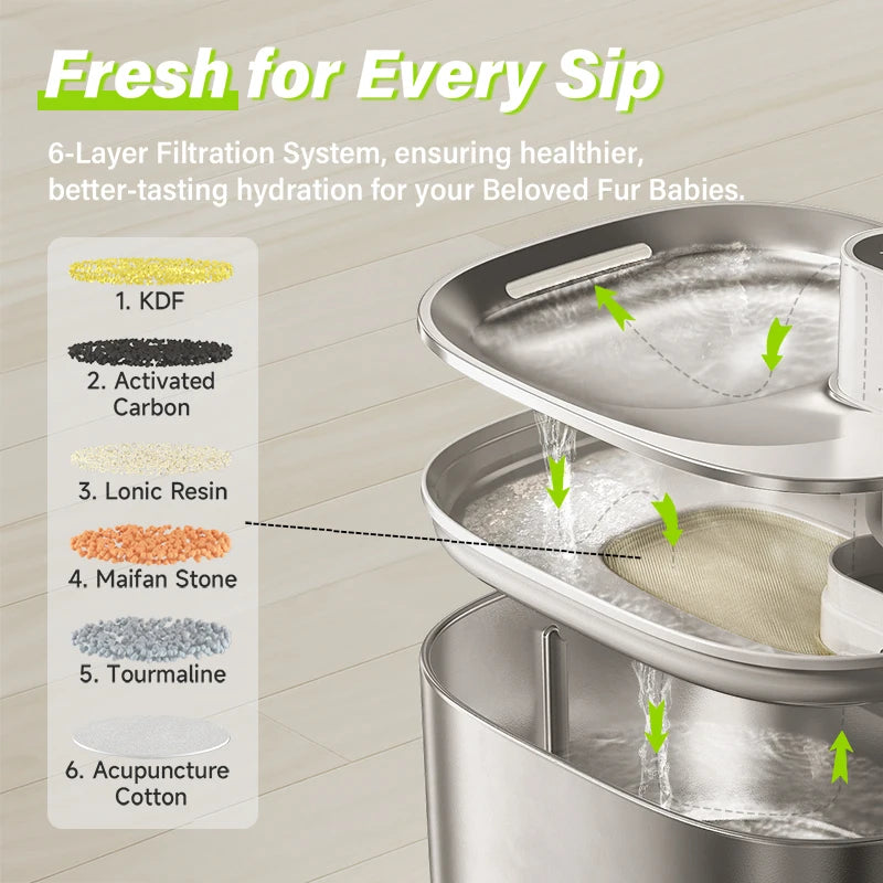 4L Automatic Stainless Steel Cat Water Fountain 4000Mah Wireless Cat Dog Drinker Pet Water Dispenser with 2Pcs Filters